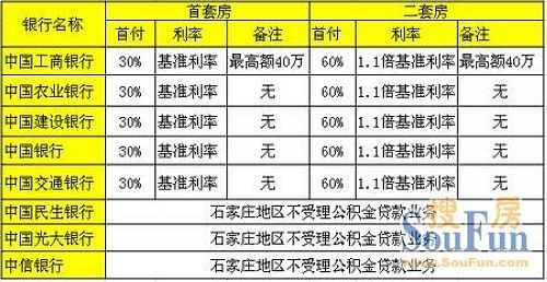 93萬房子首付多少_首付房子需要什么手續_首付房子怎么首付法