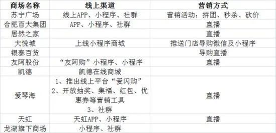 抖音開播能賺多少錢_抖音開播有錢嗎_抖音怎么開播賺錢