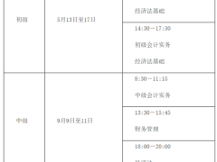 關于2023年度全國會計專業技術資格考試考務