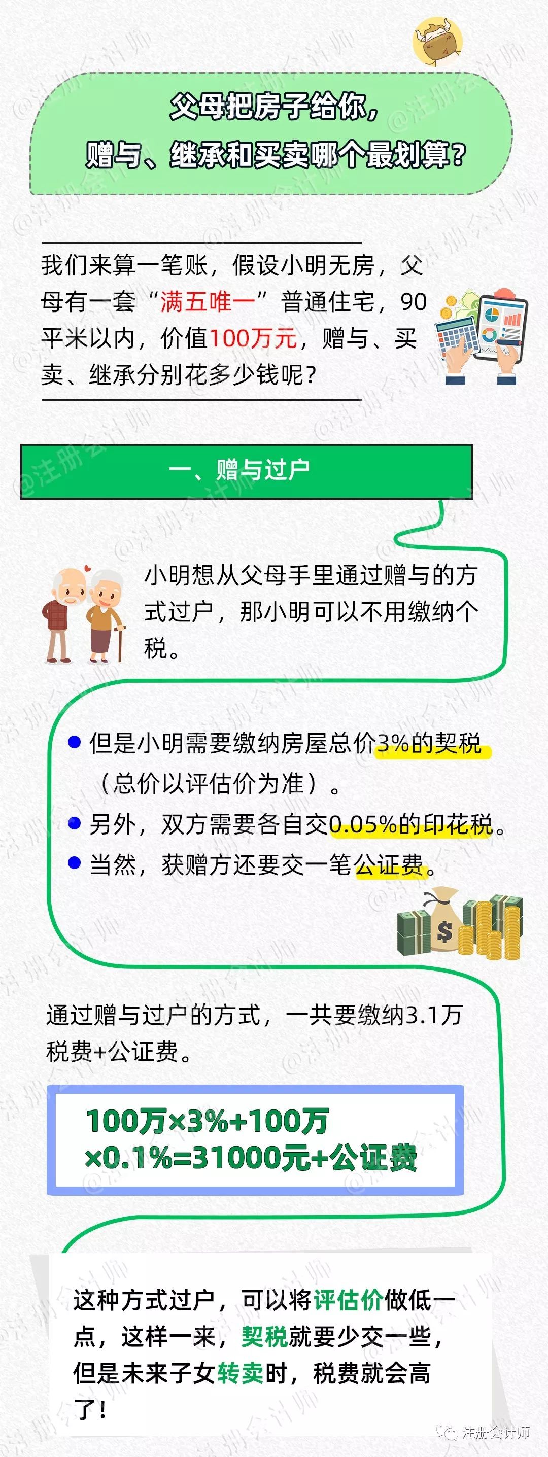 繼承房產要多少律師費_房產繼承律師費要多少_房屋繼承律師費