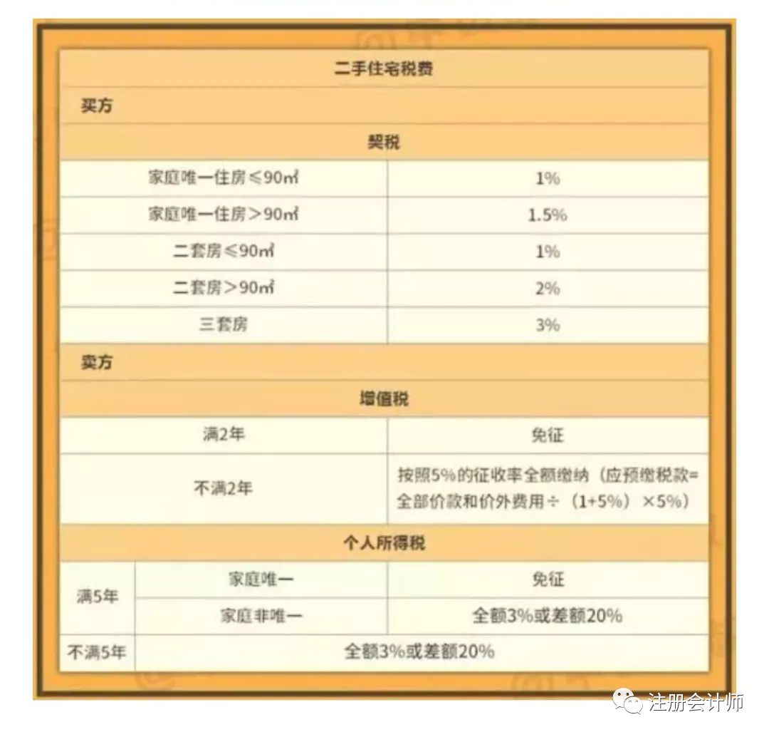 房屋繼承律師費_繼承房產要多少律師費_房產繼承律師費要多少