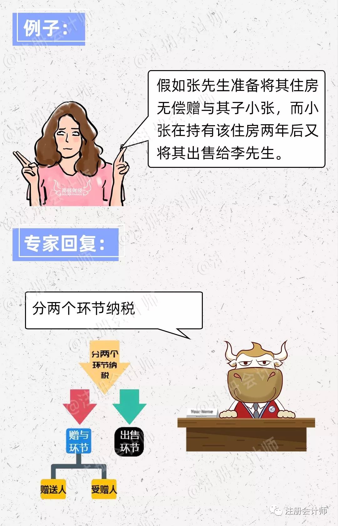 房屋繼承律師費_繼承房產要多少律師費_房產繼承律師費要多少
