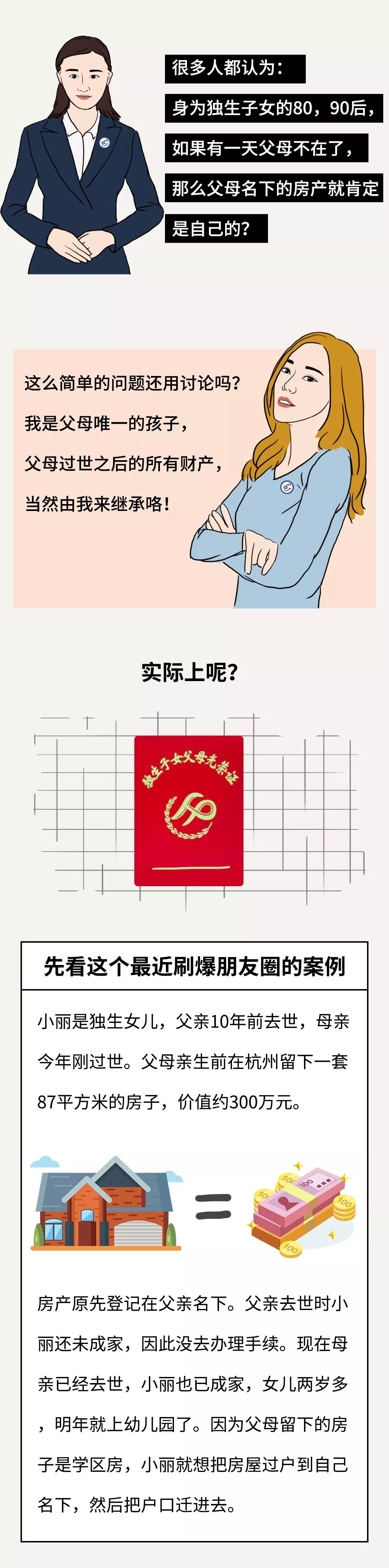 繼承房產要多少律師費_房產繼承律師費要多少_房屋繼承律師費