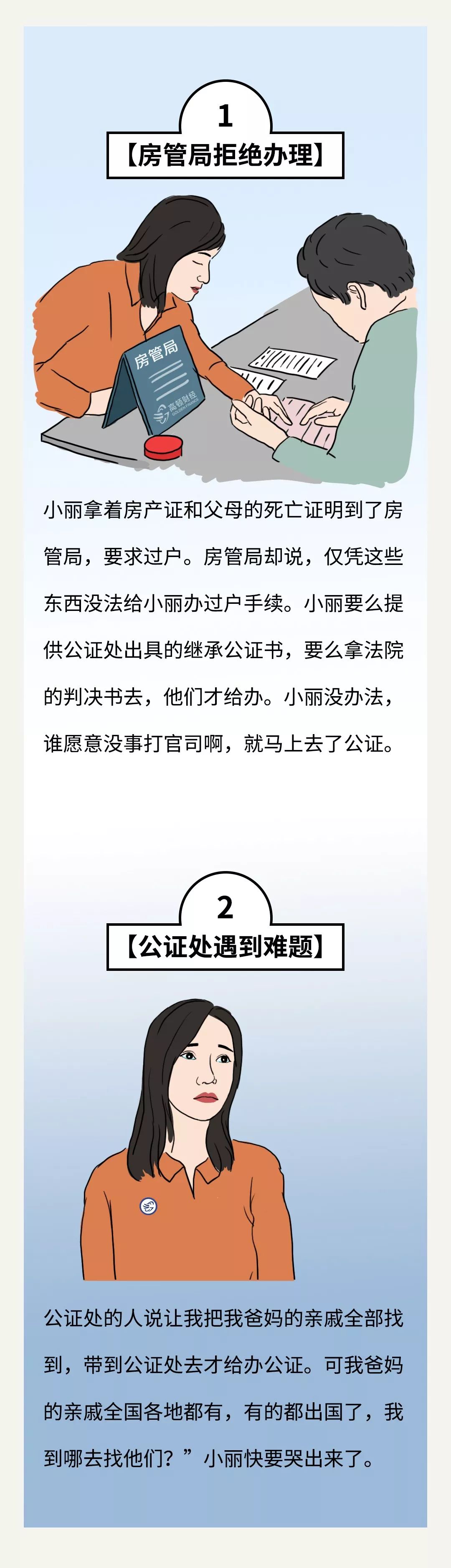 房屋繼承律師費_繼承房產要多少律師費_房產繼承律師費要多少