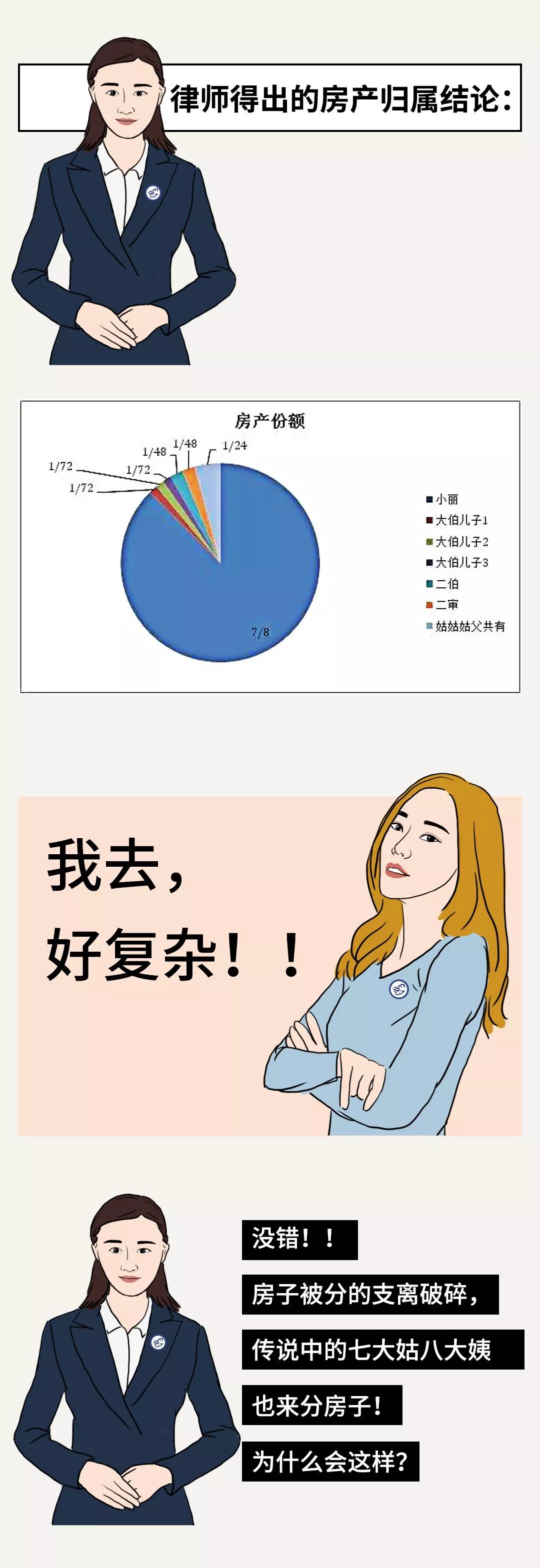 房產繼承律師費要多少_繼承房產要多少律師費_房屋繼承律師費