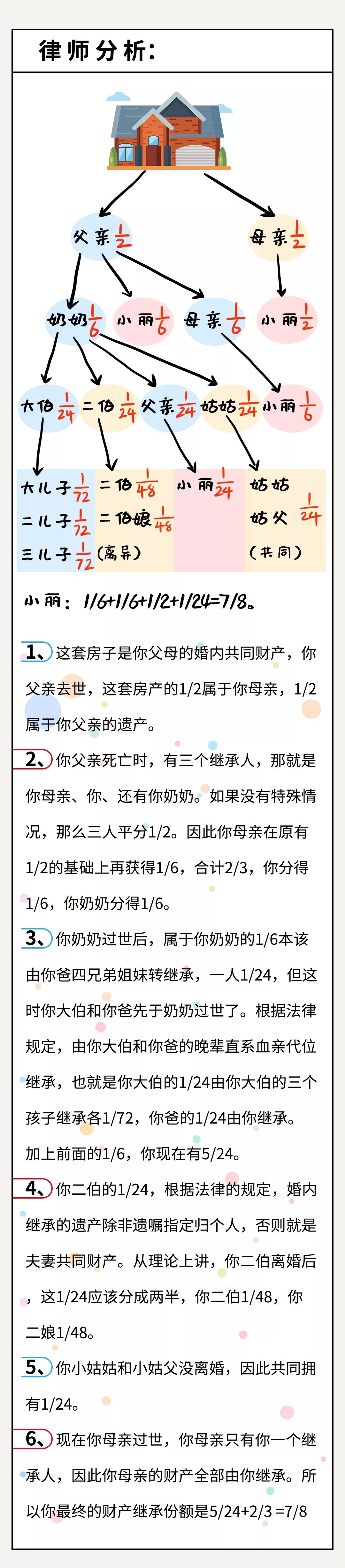 繼承房產要多少律師費_房產繼承律師費要多少_房屋繼承律師費