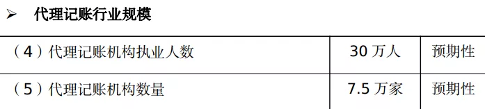 記賬代理業務流程圖_代理業務記賬_代理記賬的業務