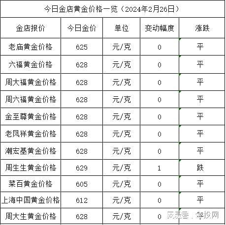 黃金錢克單位換算_黃金克化錢_35克黃金多少錢