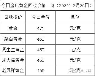 黃金克化錢_35克黃金多少錢_黃金錢克單位換算
