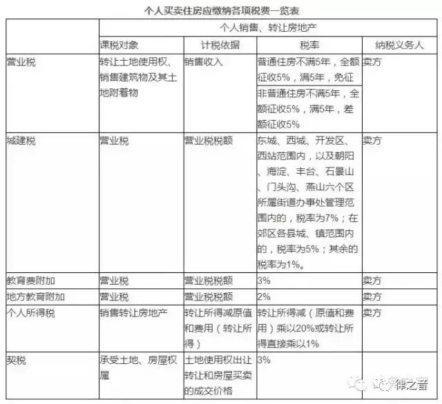 糾紛房產繼承律師費用多少_繼承50萬房產糾紛律師費用_糾紛房產繼承律師費用誰出