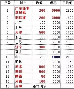 打房屋繼承析產(chǎn)律師事務(wù)所如何收費_房屋繼承律師費收費標(biāo)準(zhǔn)_房產(chǎn)繼承律師咨詢收費嗎