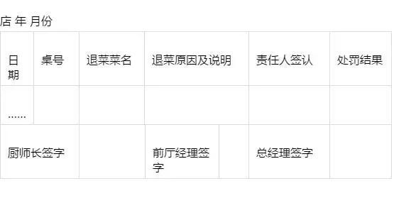 廚師菜品培訓內容_廚師長如何對菜品進行培訓_廚師菜品培訓心得體會