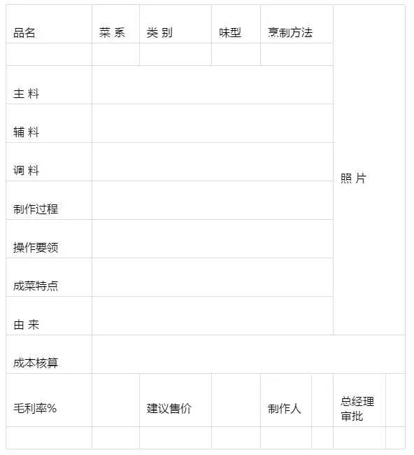 廚師長如何對菜品進行培訓_廚師菜品培訓內容_廚師菜品培訓心得體會
