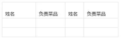 廚師菜品培訓內容_廚師長如何對菜品進行培訓_廚師菜品培訓心得體會