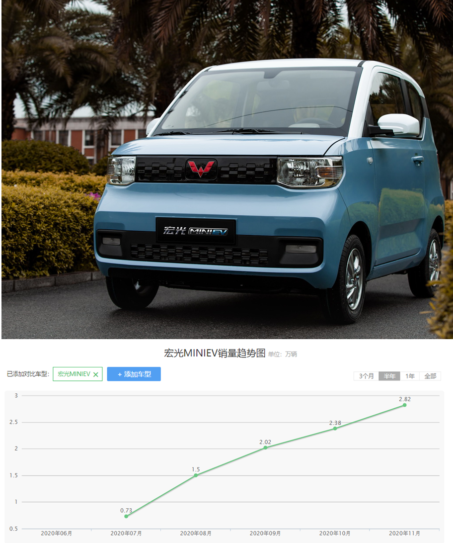 新車都有氣味嗎_新車車有沒有必要打蠟保養_三萬的新車都有什么車