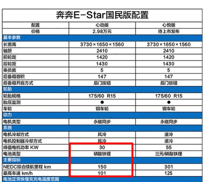 三萬的新車都有什么車_新車都有氣味嗎_新車車有沒有必要打蠟保養