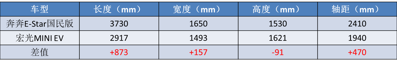 新車都有氣味嗎_三萬的新車都有什么車_新車車有沒有必要打蠟保養