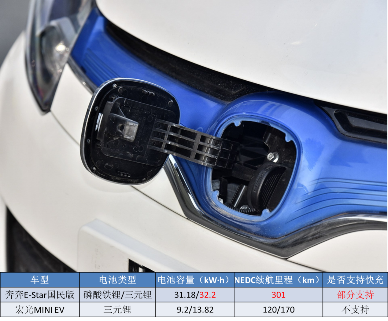 新車都有氣味嗎_新車車有沒有必要打蠟保養_三萬的新車都有什么車