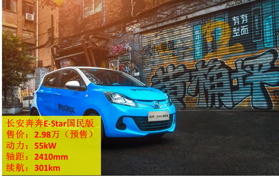 三萬的新車都有什么車_新車都有氣味嗎_新車車有沒有必要打蠟保養
